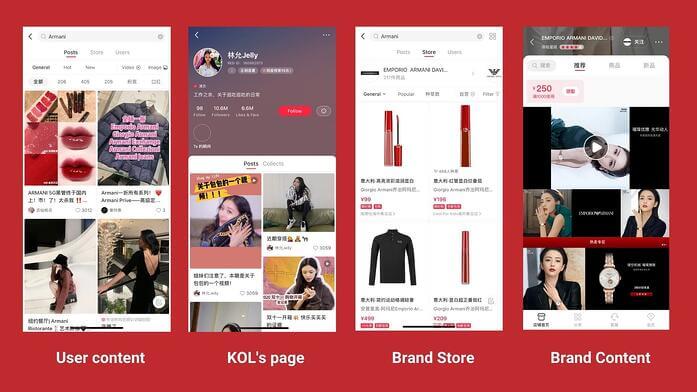 The different types of content and UGC used on Little Red Book's social commerce app