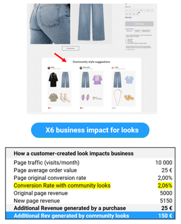 The business impact of UGC and how to reward UGC in a loyalty program