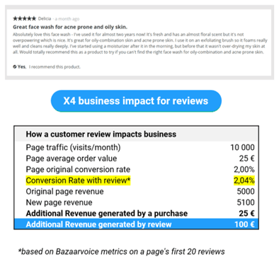 The impact of customer reviews and how to reward reviews in a loyalty program